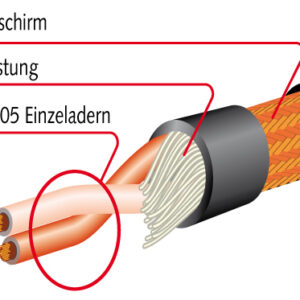 MOGAMI MICSTA0500BL